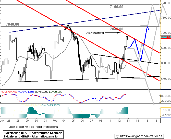 722.DAX Tipp-Spiel, Mittwoch, 13.02.08, 17.45 Uhr, 147914