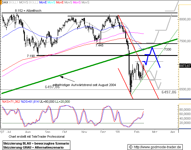 723.DAX Tipp-Spiel, Donnerstag, 14.02.08 148147