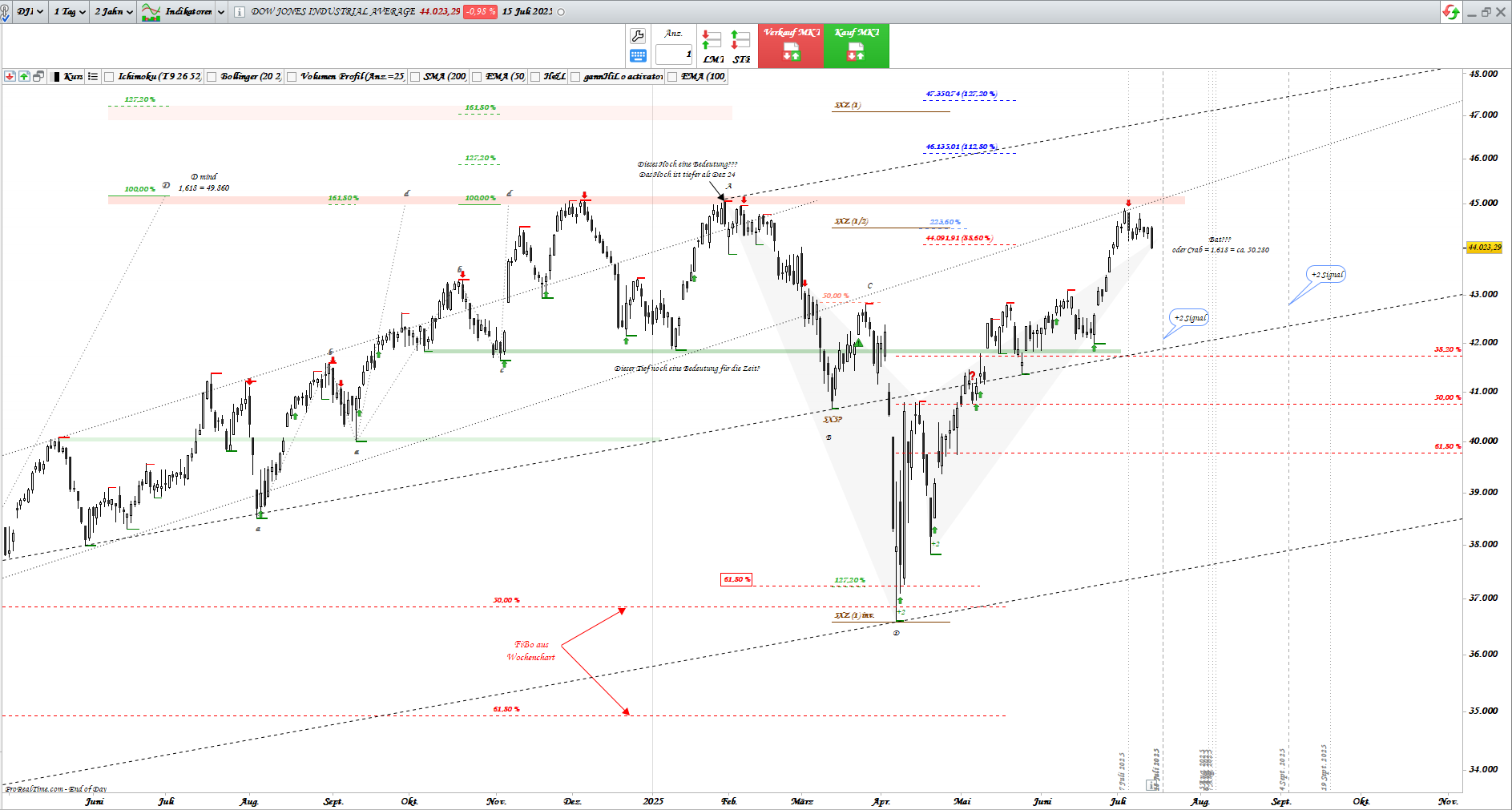 Gold und weitere interessante Anlagemöglichkeiten. 1488428