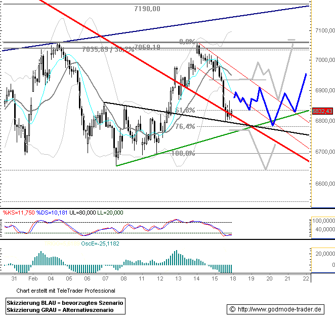 725.DAX Tipp-Spiel, Montag, 18.02.08 148875