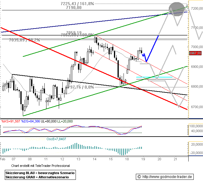 726.DAX Tipp-Spiel, Dienstag, 19.02.08 149036