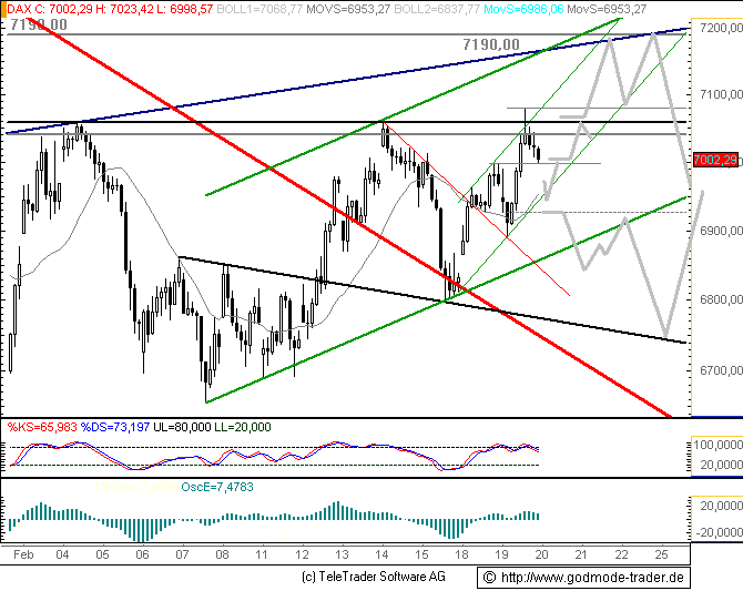 727.DAX Tipp-Spiel, Mittwoch, 20.02.08 149251