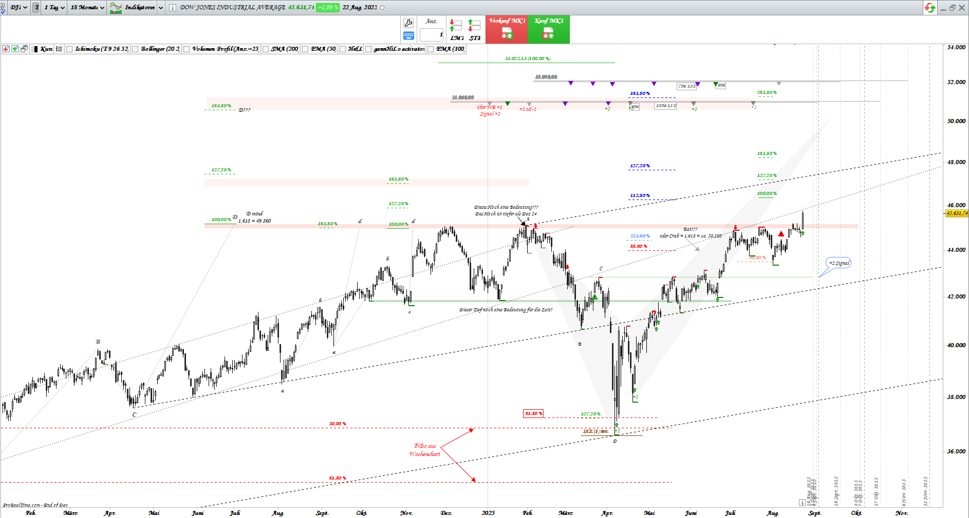 Gold und weitere interessante Anlagemöglichkeiten. 1492759