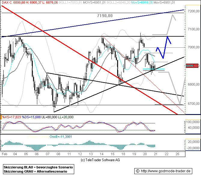728.DAX Tipp-Spiel, Donnerstag, 21.02.08, 17.45 Uh 149538