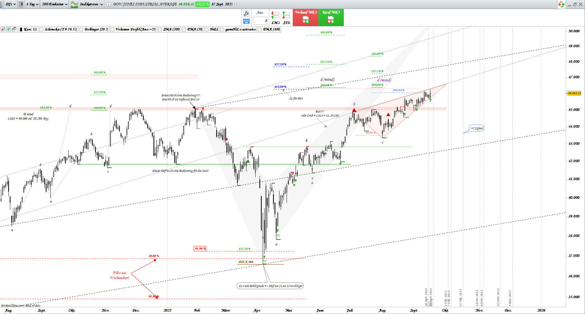 Gold und weitere interessante Anlagemöglichkeiten. 1495489