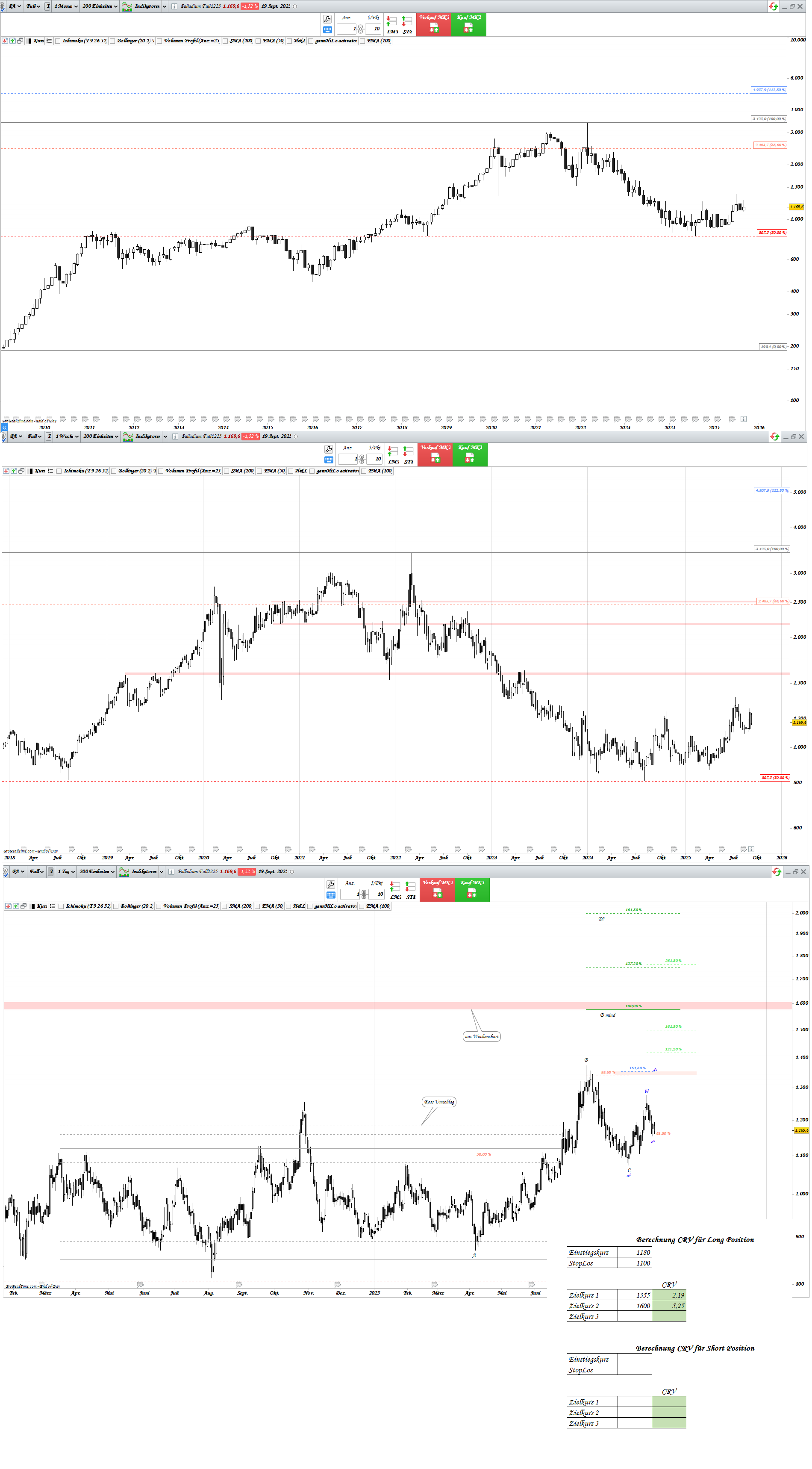 Gold und weitere interessante Anlagemöglichkeiten. 1495951