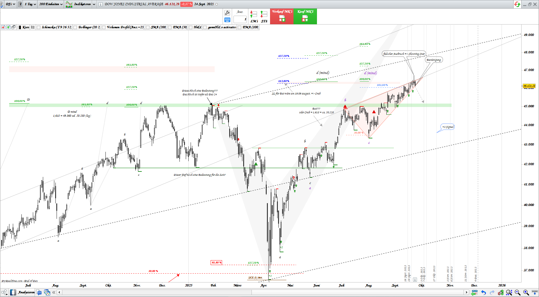 Gold und weitere interessante Anlagemöglichkeiten. 1496352