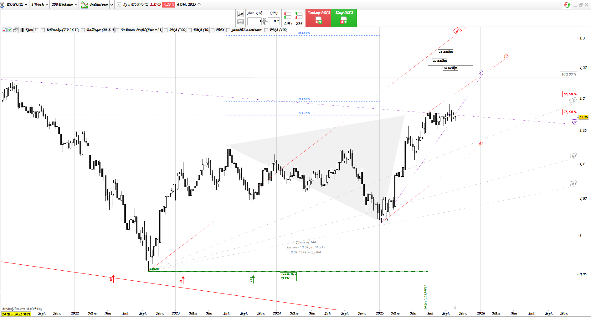 Gold und weitere interessante Anlagemöglichkeiten. 1497756