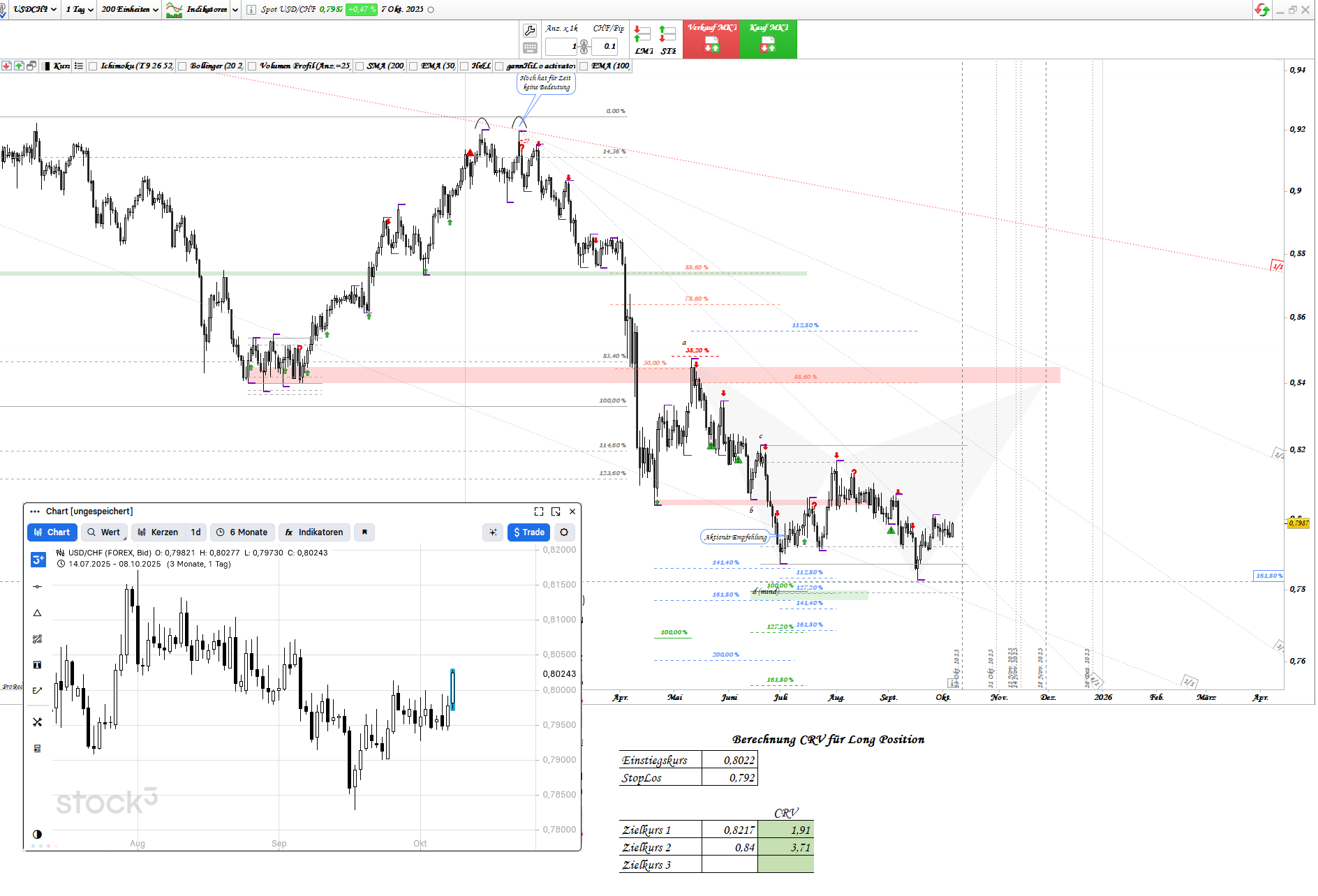 Gold und weitere interessante Anlagemöglichkeiten. 1497912