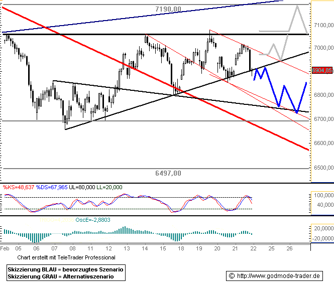 729.DAX Tipp-Spiel, Freitag, 22.02.08, 17.45 Uhr, 149805