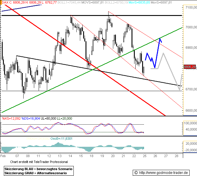 730.DAX Tipp-Spiel, Montag, 25.02.08 150335