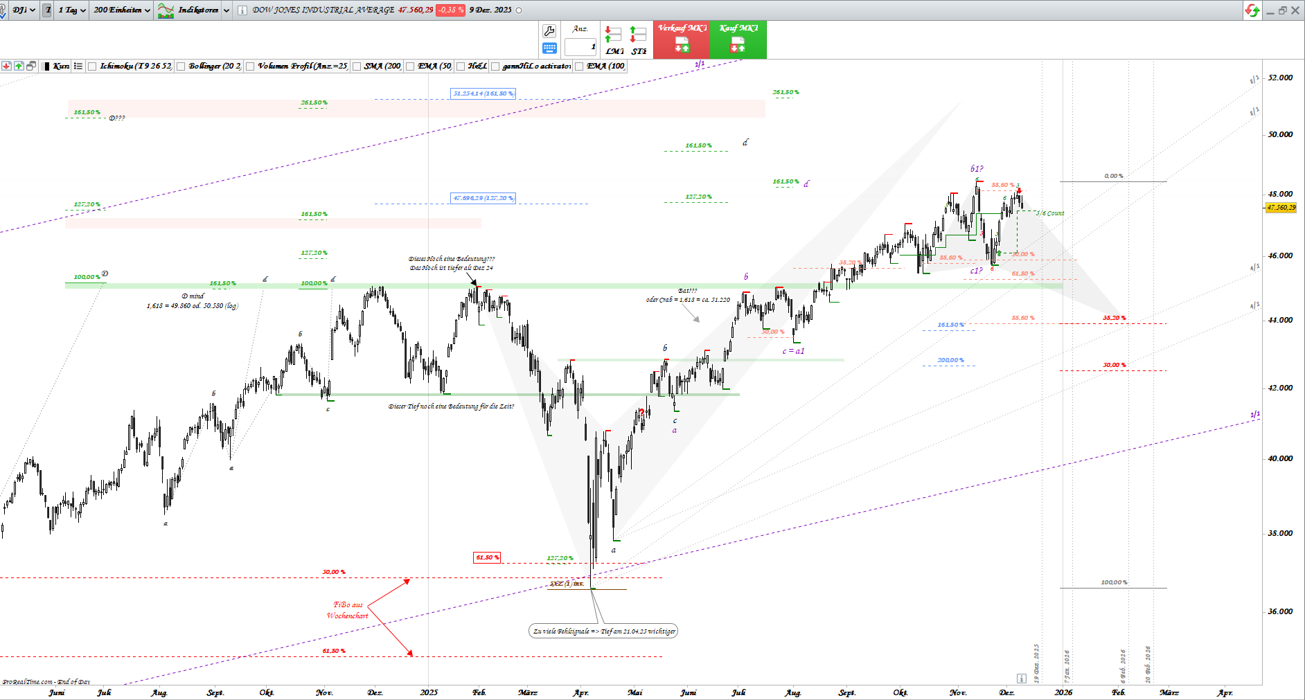 Gold und weitere interessante Anlagemöglichkeiten. 1504872