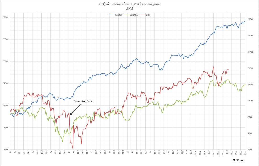 Gold und weitere interessante Anlagemöglichkeiten. 1504964