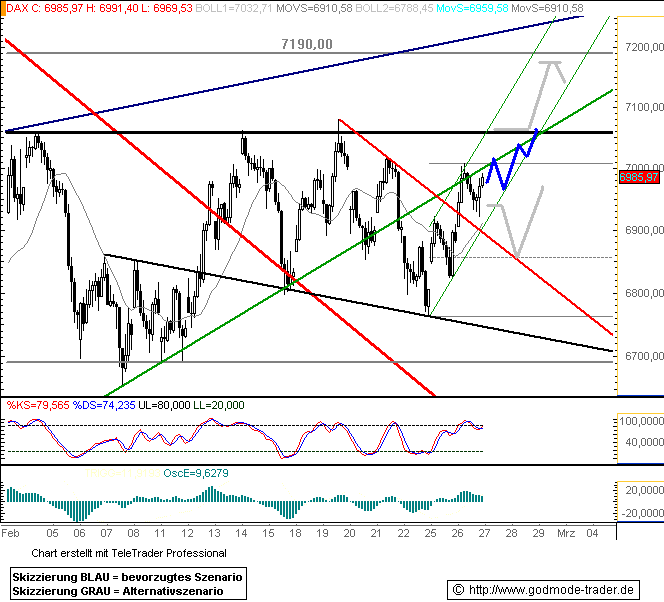 732.DAX Tipp-Spiel, Mittwoch, 27.02.08 150884