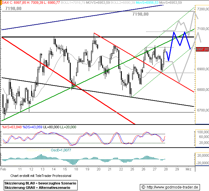 733.DAX Tipp-Spiel, Donnerstag, 28.02.08 151118