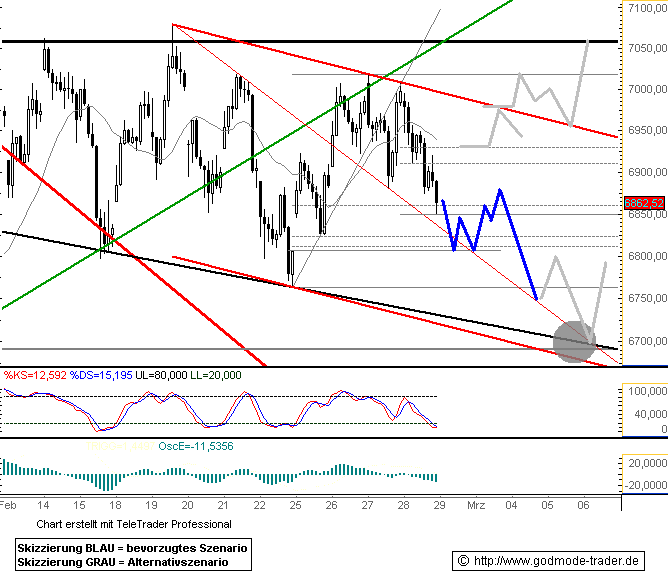 734.DAX Tipp-Spiel, Freitag, 29.02.08 151353