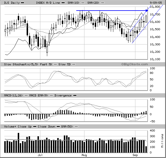 ► TTT-Team / Freitag, 09.09.2005 15144