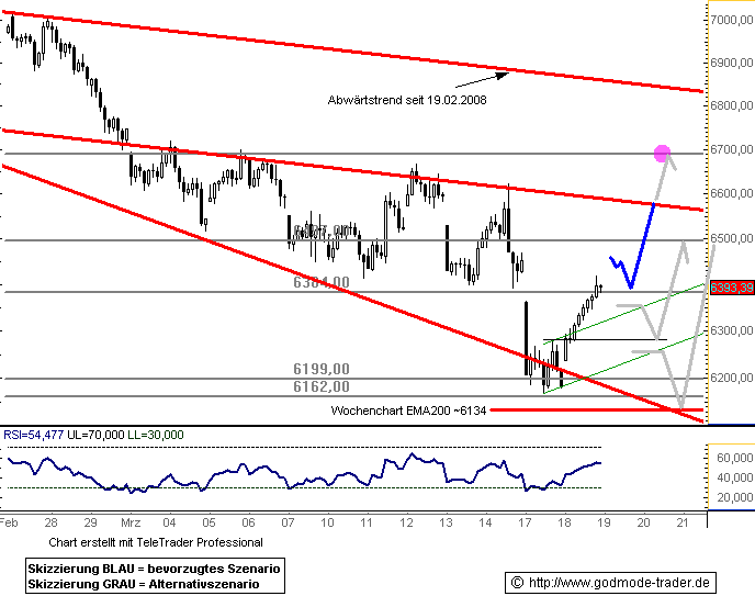 DAX Auf dem Weg nach ??? DAX-CHARTANALYSE 155296