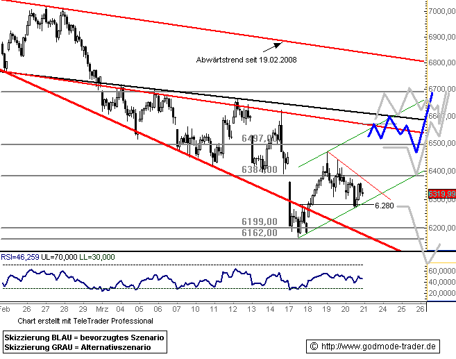749.DAX Tipp-Spiel, Dienstag, 25.03.08 156092