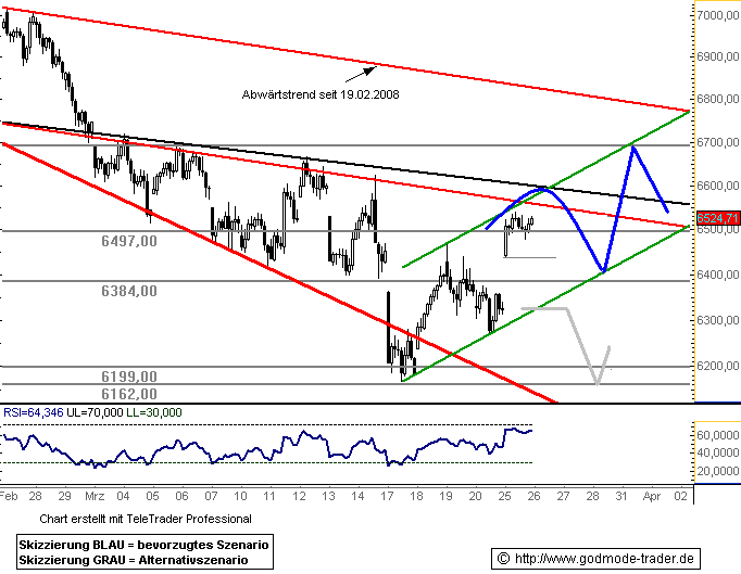 750.DAX Tipp-Spiel, Mittwoch, 26.03.08 156294