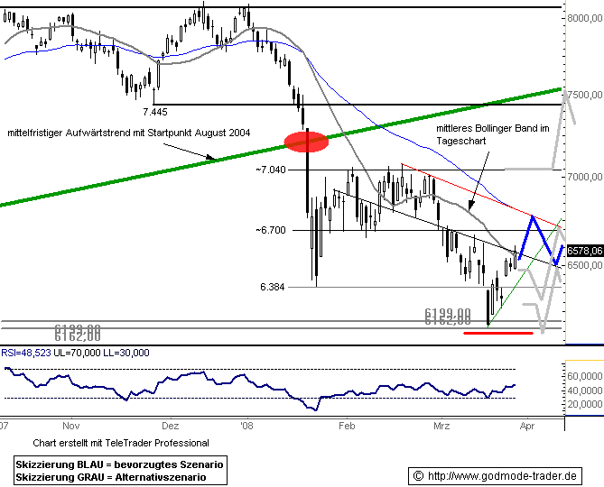 752.DAX Tipp-Spiel, Freitag, 28.03.08 156681
