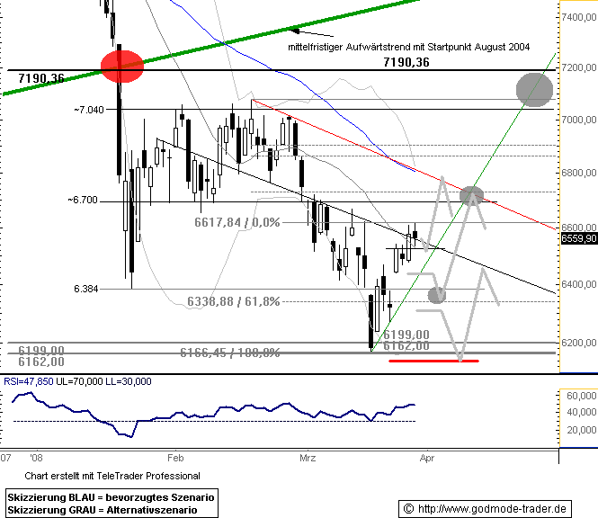 753.DAX Tipp-Spiel, Montag, 31.03.08 157031