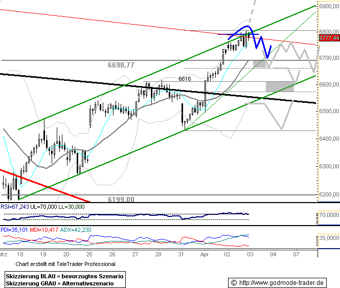 756.DAX Tipp-Spiel, Donnerstag, 03.04.08 157578