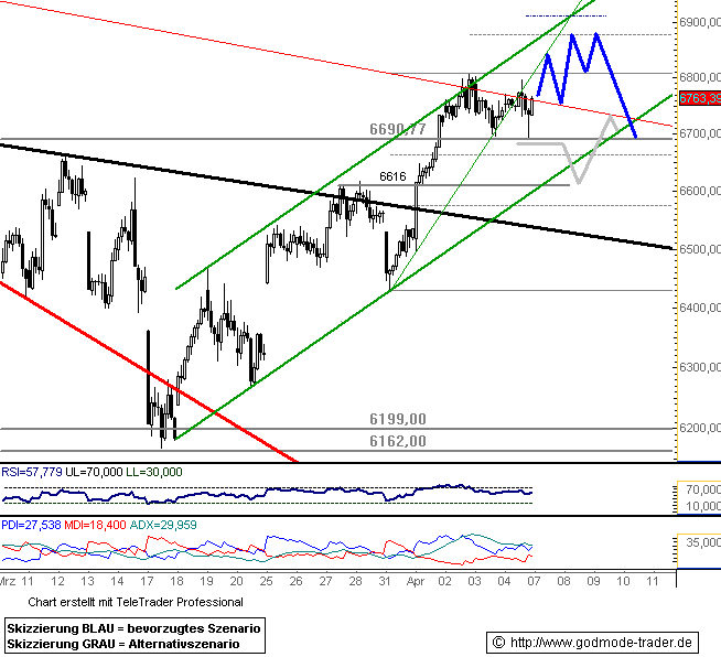 758.DAX Tipp-Spiel, Montag, 07.04.08 158091