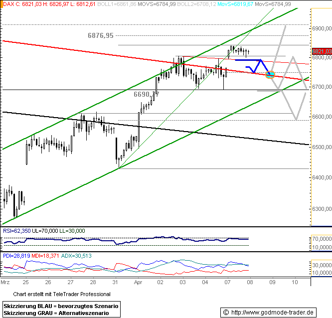 759.DAX Tipp-Spiel, Dienstag, 08.04.08 158286