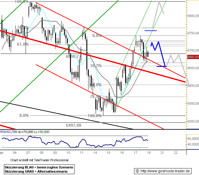 767.DAX Tipp-Spiel, Freitag, 18.04.08 160015
