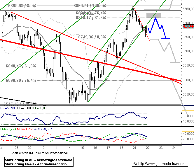 769.DAX Tipp-Spiel, Dienstag, 22.04.08 160526