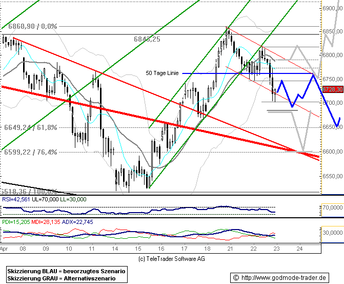 770.DAX Tipp-Spiel, Mittwoch, 23.04.08 160683