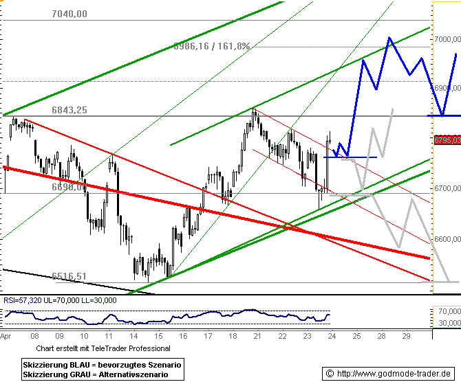 771.DAX Tipp-Spiel, Donnerstag, 24.04.08 160848
