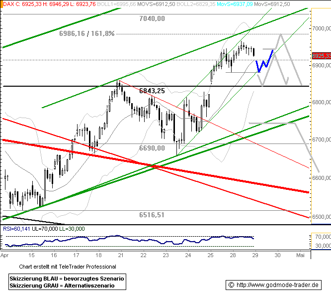 774.DAX Tipp-Spiel, Dienstag, 29.04.08 161464