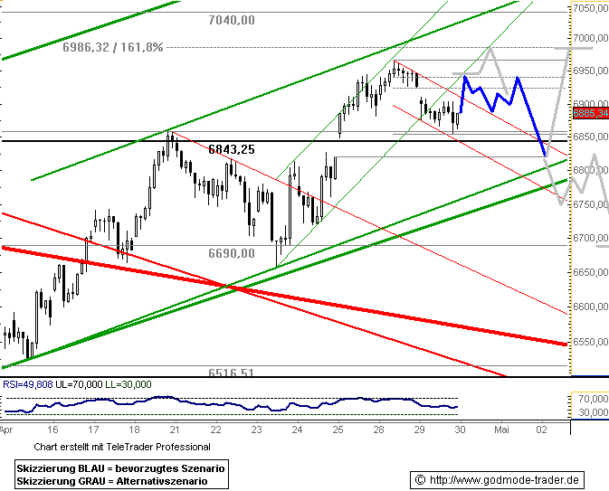 775.DAX Tipp-Spiel, Mittwoch, 30.04.08 161627