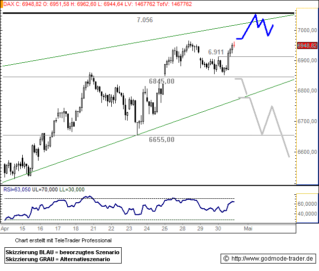 779.DAX Tipp-Spiel, Mittwoch, 07.05.08 162627