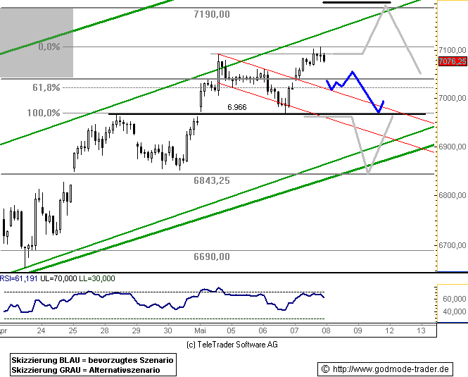 780.DAX Tipp-Spiel, Donnerstag, 08.05.08 162774