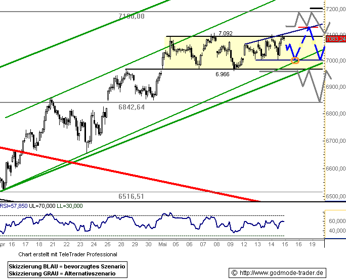 786.DAX Tipp-Spiel, Freitag, 16.05.08, 17:45 Uhr 163728