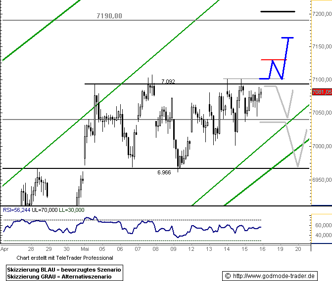 787.DAX Tipp-Spiel, Montag, 19.05.08, 17:45 Uhr 163900