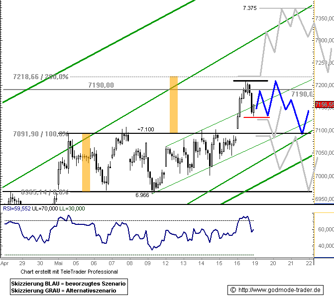 788.DAX Tipp-Spiel, Dienstag, 20.05.08, 17:45 Uhr 164220