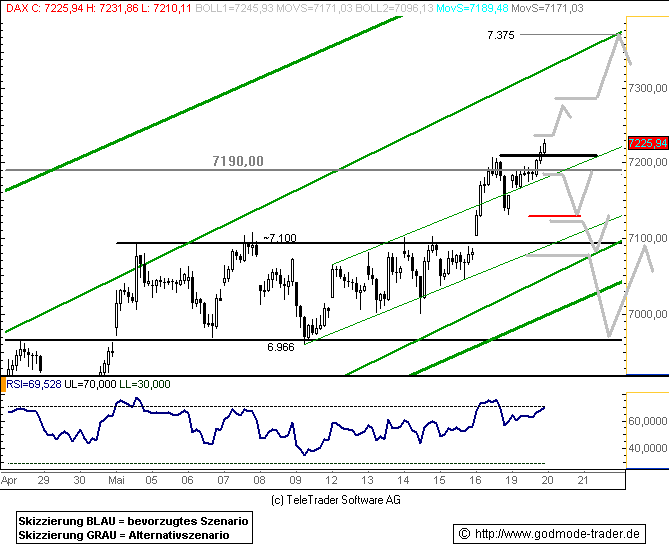 789.DAX Tipp-Spiel, Mittwoch, 21.05.08, 17:45 Uhr 164416