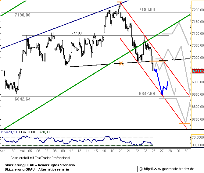 793.DAX Tipp-Spiel, Dienstag, 27.05.08, 17.45 Uhr 165316