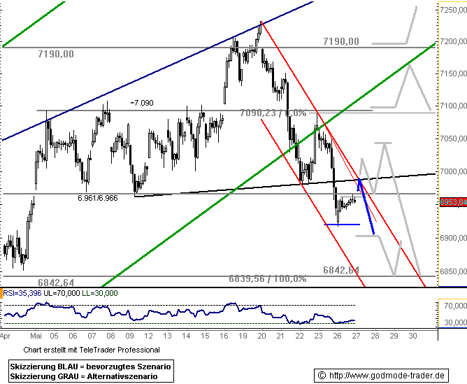 794.DAX Tipp-Spiel, Mittwoch, 28.05.08, 17.45 Uhr 165470