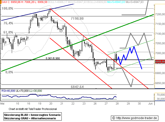 795.DAX Tipp-Spiel, Donnerstag, 29.05.08, 17:45 165726