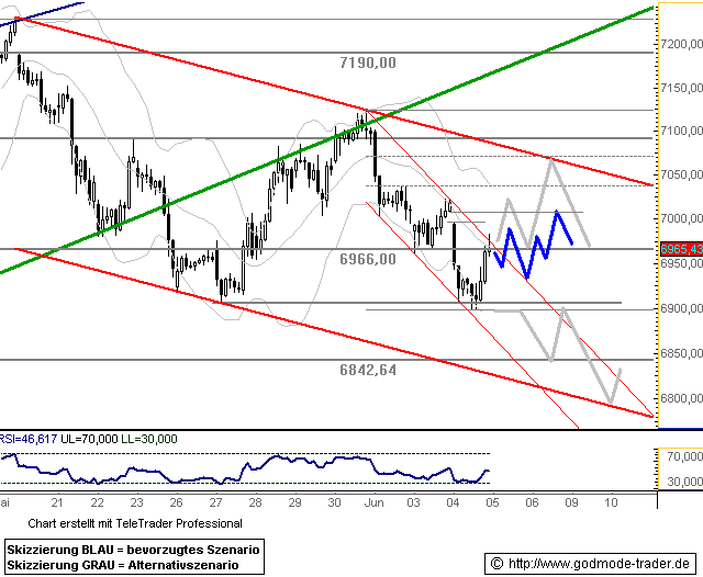 801.DAX Tipp-Spiel, Freitag, 04.06.08, 17:45 Uhr 167262