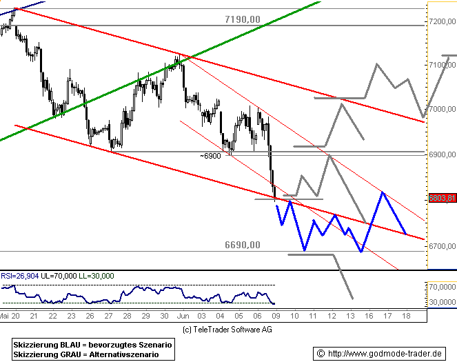 803.DAX Tipp-Spiel, Dienstag, 10.06.08, 17:45 Uhr 167992