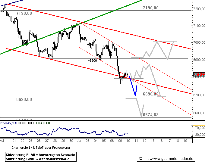 804.DAX Tipp-Spiel, Mittwoch, 11.06.08, 17:45 Uhr 168182