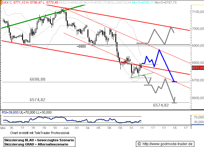 805.DAX Tipp-Spiel, Donnerstag, 12.06.08, 17:45 168372