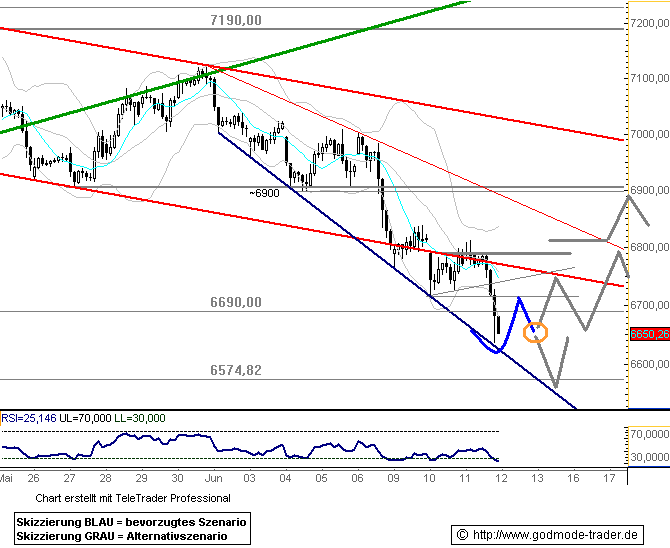 806.DAX Tipp-Spiel, Freitag, 13.06.08, 17:45 Uhr 168566