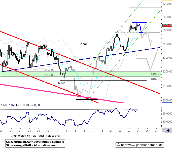 836.DAX Tipp-Spiel, Freitag, 25.07.08, 17.45 Uhr, 176515